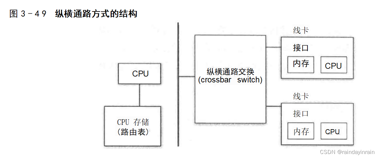 图解系列--路由器和它庞大的功能