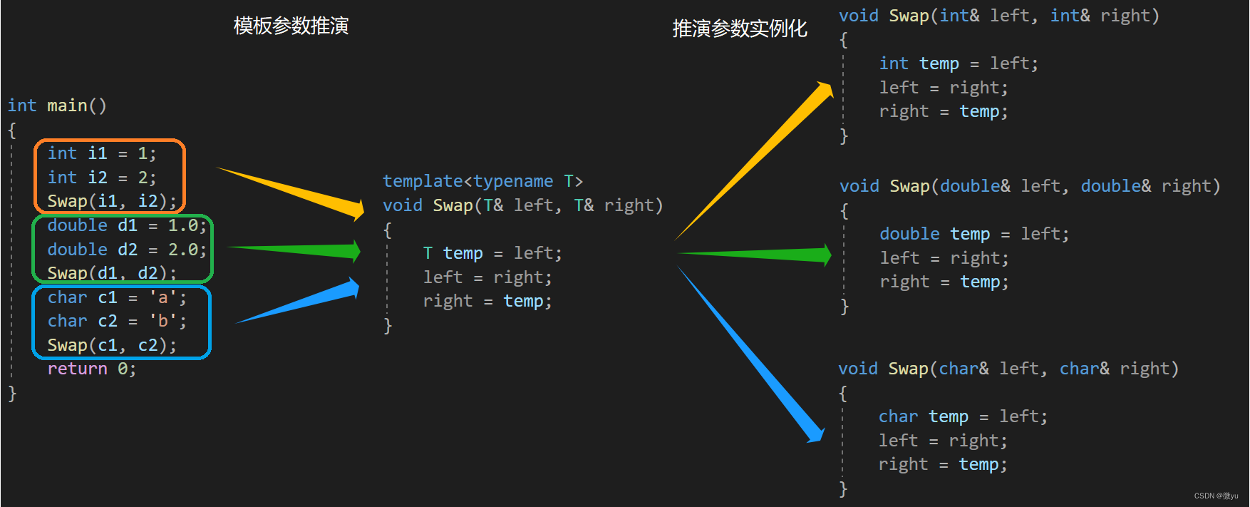 C++——模板