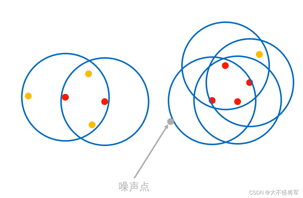 路侧激光雷达目标检测系统