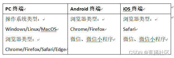 海康、大华等监控摄像头通过H5方式无插件低延时播放方案