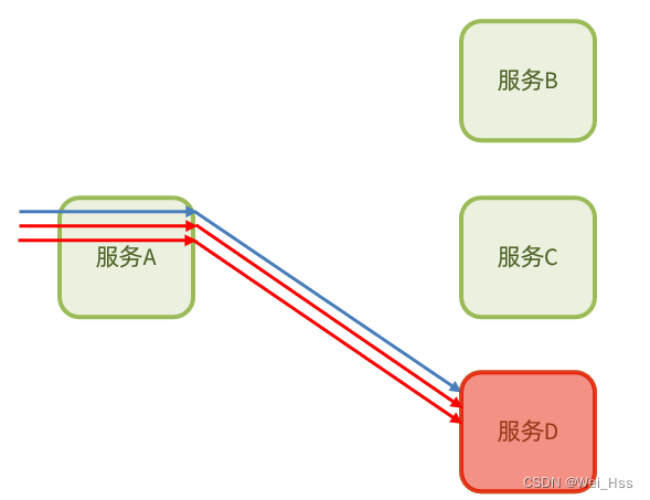 [外链图片转存失败,源站可能有防盗链机制,建议将图片保存下来直接上传(img-jCC9kVyU-1675665831625)(assets/image-20210715173327075.png)]