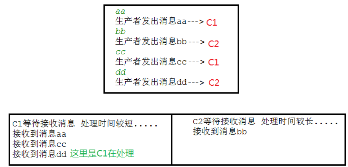 [RabbitMQ]消息应答概念_消息手动应答代码