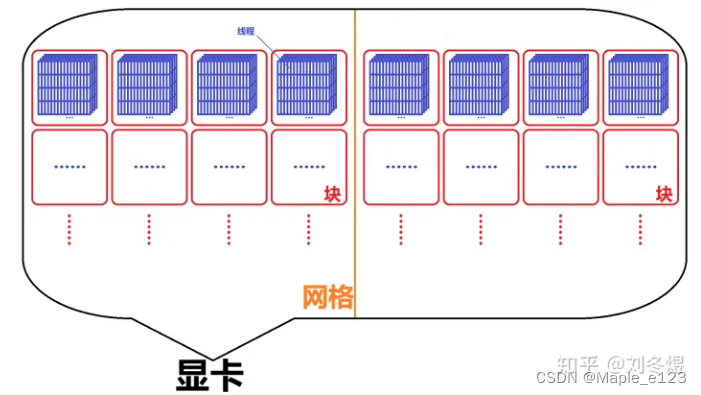 加粗样式