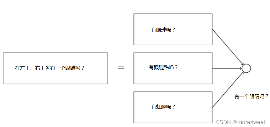 [外链图片转存失败,源站可能有防盗链机制,建议将图片保存下来直接上传(img-FgbUcWOq-1639290184020)(./imgs/image-20211212141006509.png)]