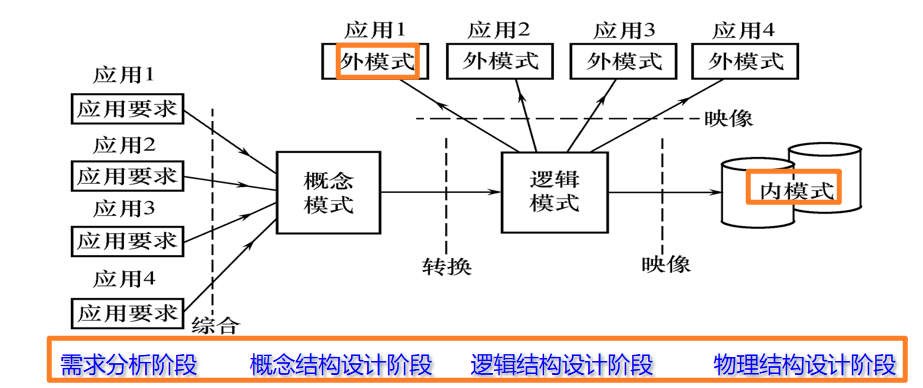 7.数据库设计_数据库概念设计7结构实验-CSDN博客