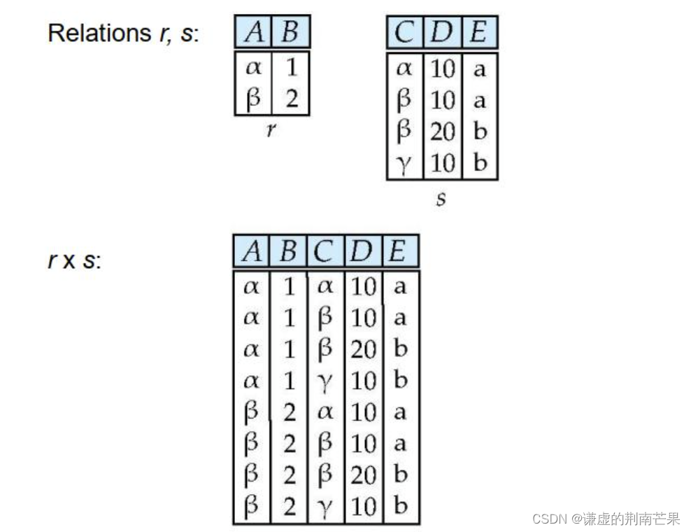 MySQL数据库的增删改查（进阶）