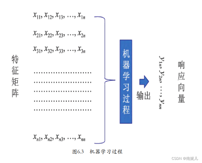 人脸识别与美颜算法实战-基于机器学习的人脸识别