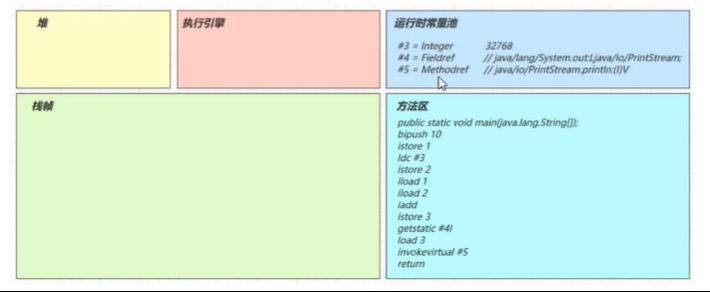 请添加图片描述