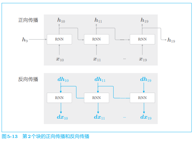 ***插入图5-13***