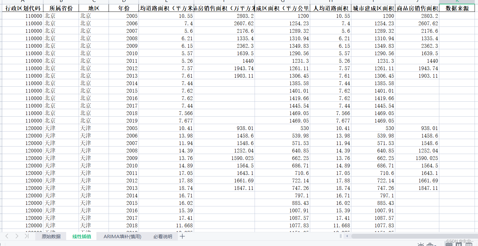 全国地级市城镇化和协调发展指数测算数据（2005-2019）六份数据