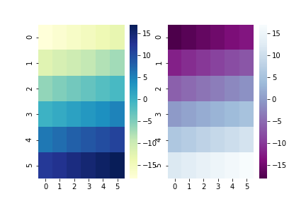 python绘制热度图(heatmap)