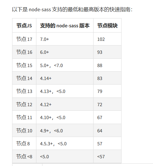 前端vue新项目 npm install安装报错 gyp info it worked if it ends with ok