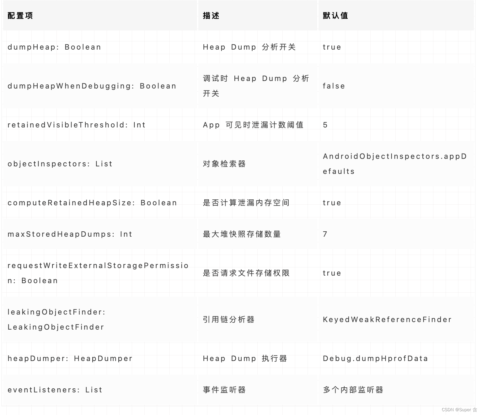 LeakCanary（4）面试题系列