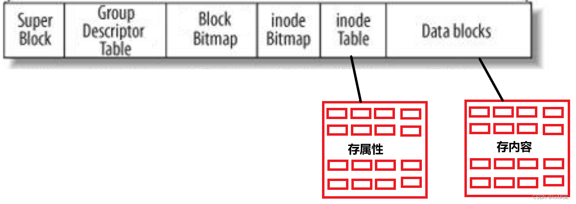 [外链图片转存失败,源站可能有防盗链机制,建议将图片保存下来直接上传(img-8ZD1gT7u-1677869190894)(G:\Typora\图片保存\image-20221209105606647.png)]