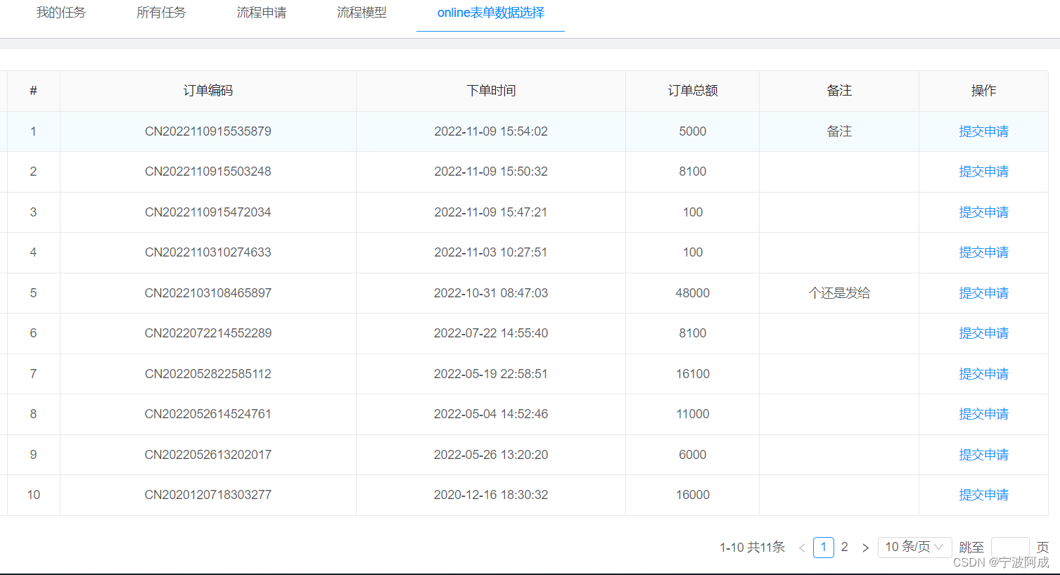 基于jeecgboot的flowable流程支持online表单(三)