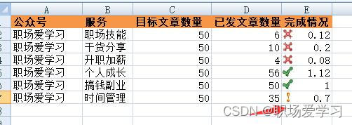 Excel技能之美观排版