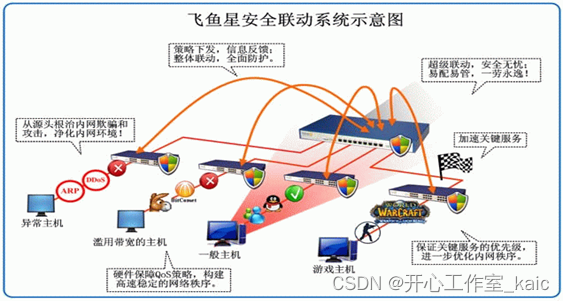 企业网络安全漏洞分析及其解决_kaic