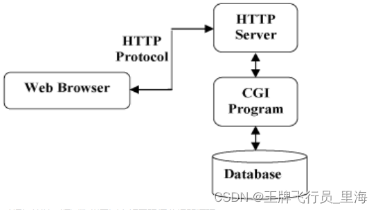 C++ 使用httplib库，发送HTTP请求