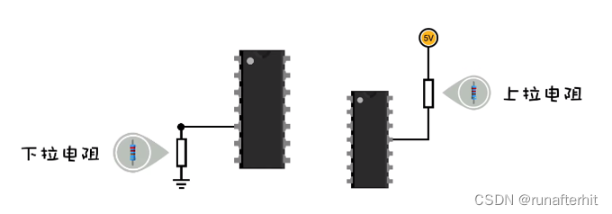 上拉电阻与下拉电阻总结