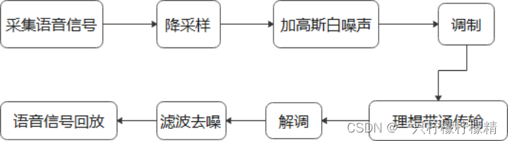 图1：系统架构设计