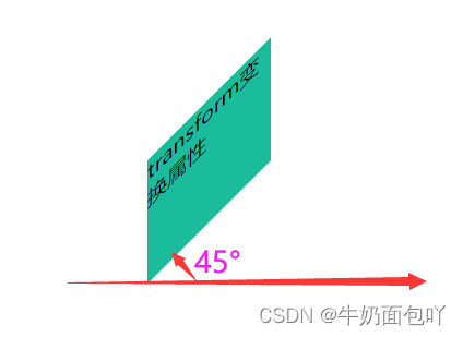 沿y轴逆时针倾斜45°效果如图：