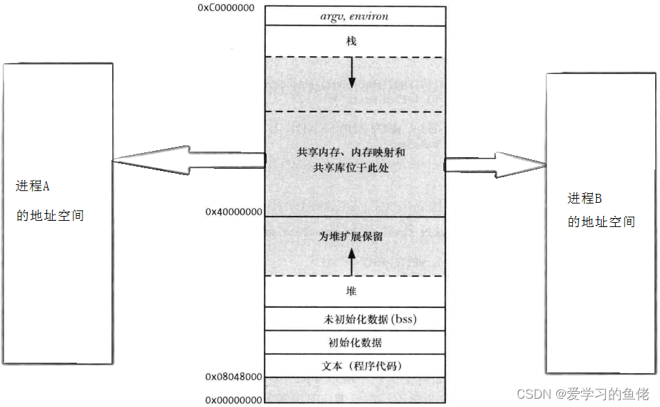 ここに画像の説明を挿入します