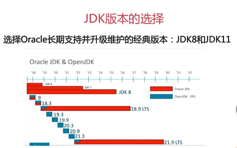 Java面试：第1章 课程导学