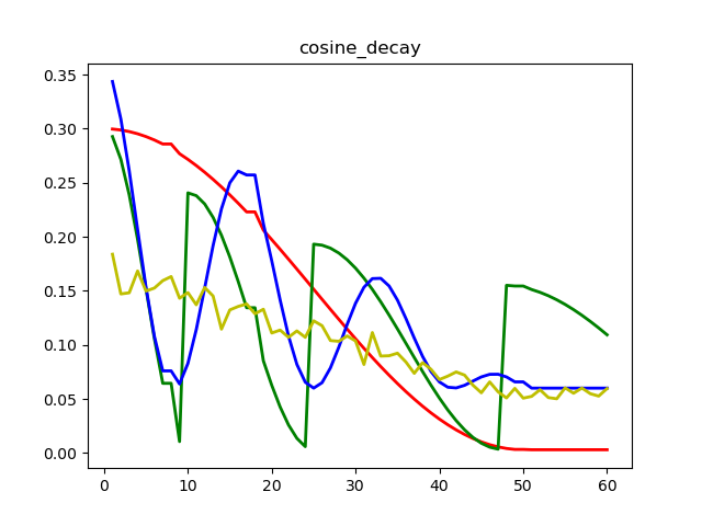 cosine_decay