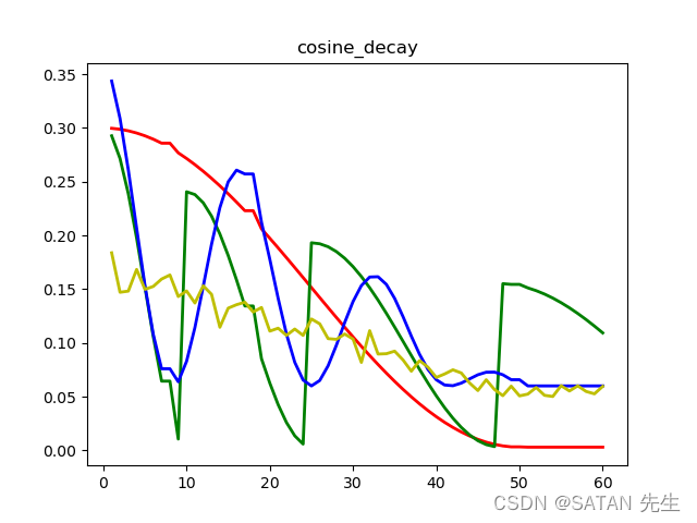 cosine_decay