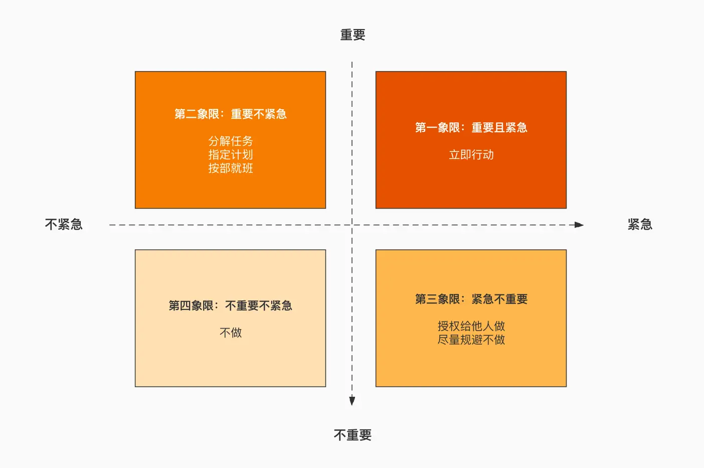 【产品经理】常用需求优先级评估模型