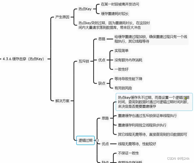 Redis实战篇（一）验证码登录、缓存穿透、缓存击穿、缓存雪崩的讲解以及解决