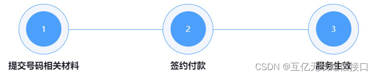手机号码认证什么价格？手机号码认证怎样申请？