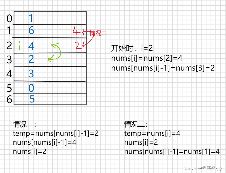 JS数组解构赋值变量存在依赖关系