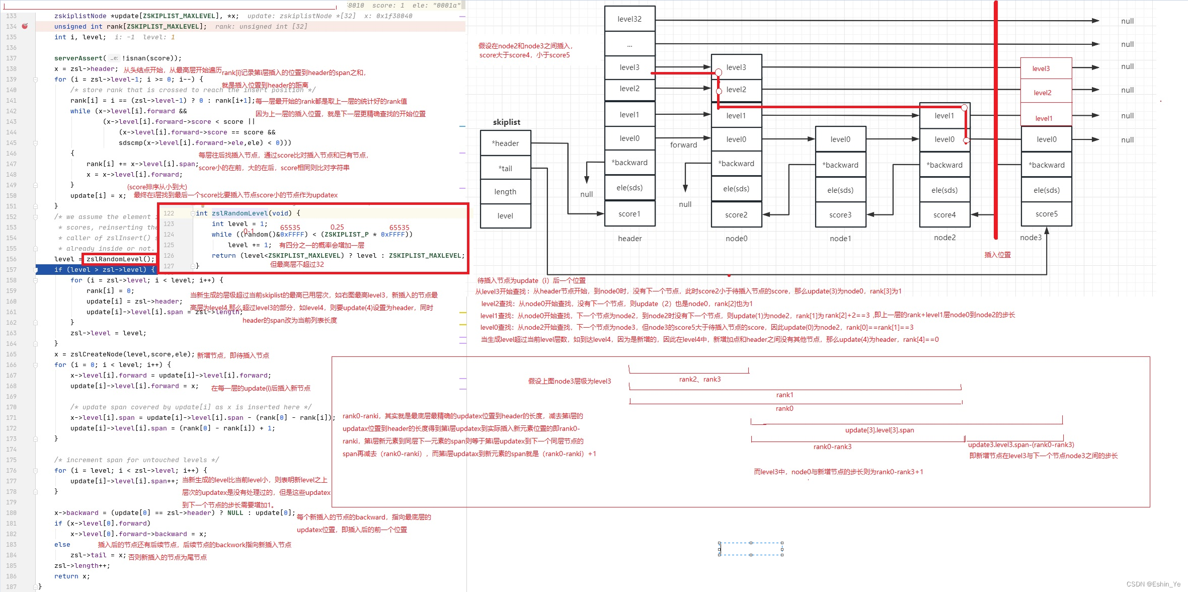 redis源码之：跳跃表skiplist