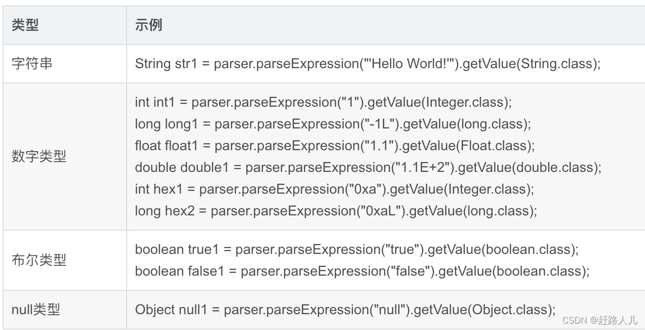 SPEL教程-CSDN博客