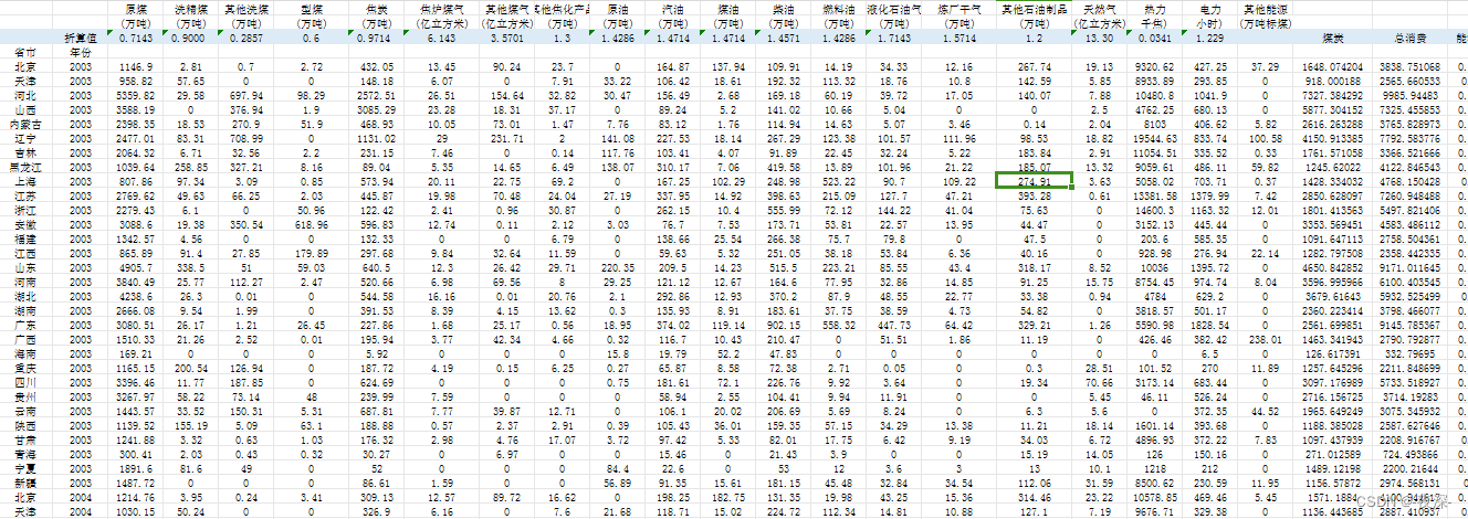 2003-2018年各省能源结构（煤炭占比）（含原始数据和计算过程）