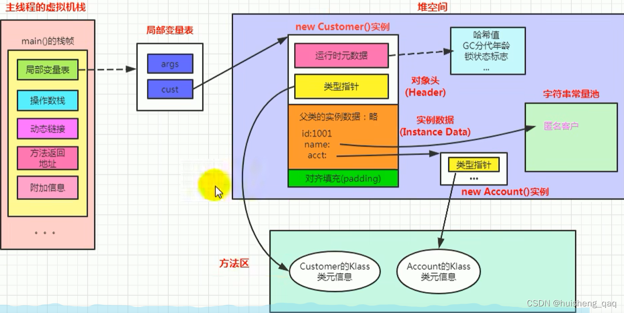 [External link picture transfer failed, the source site may have an anti-leeching mechanism, it is recommended to save the picture and upload it directly (img-wdzf03vJ-1681101135142)(img/1680855082757.png)]