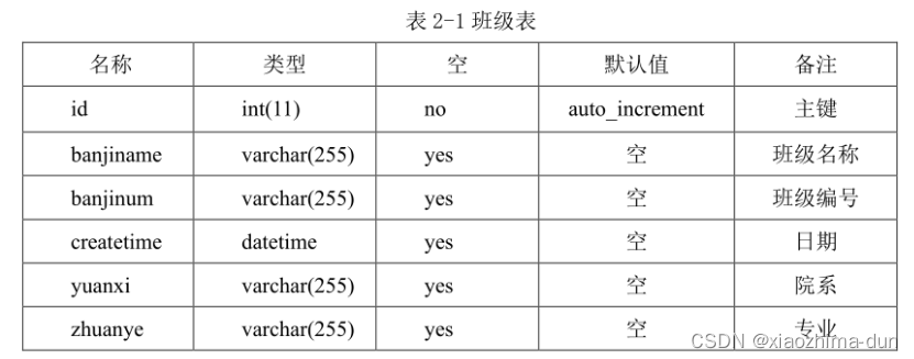 基于Java(SSM)的学生考勤管理系统