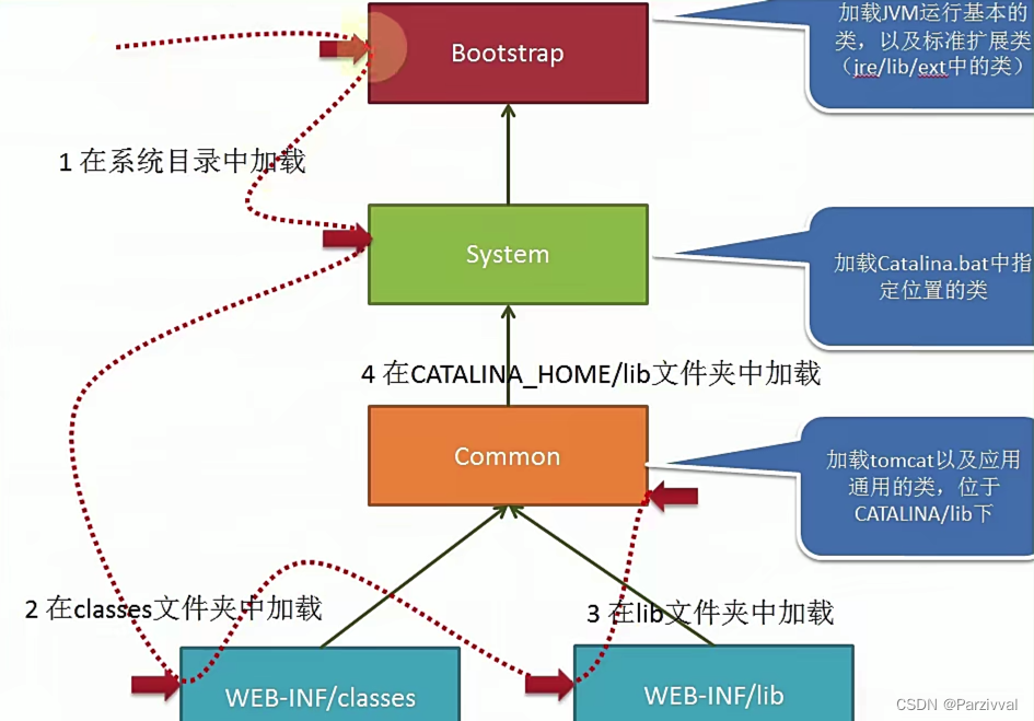 JVM-0419～20