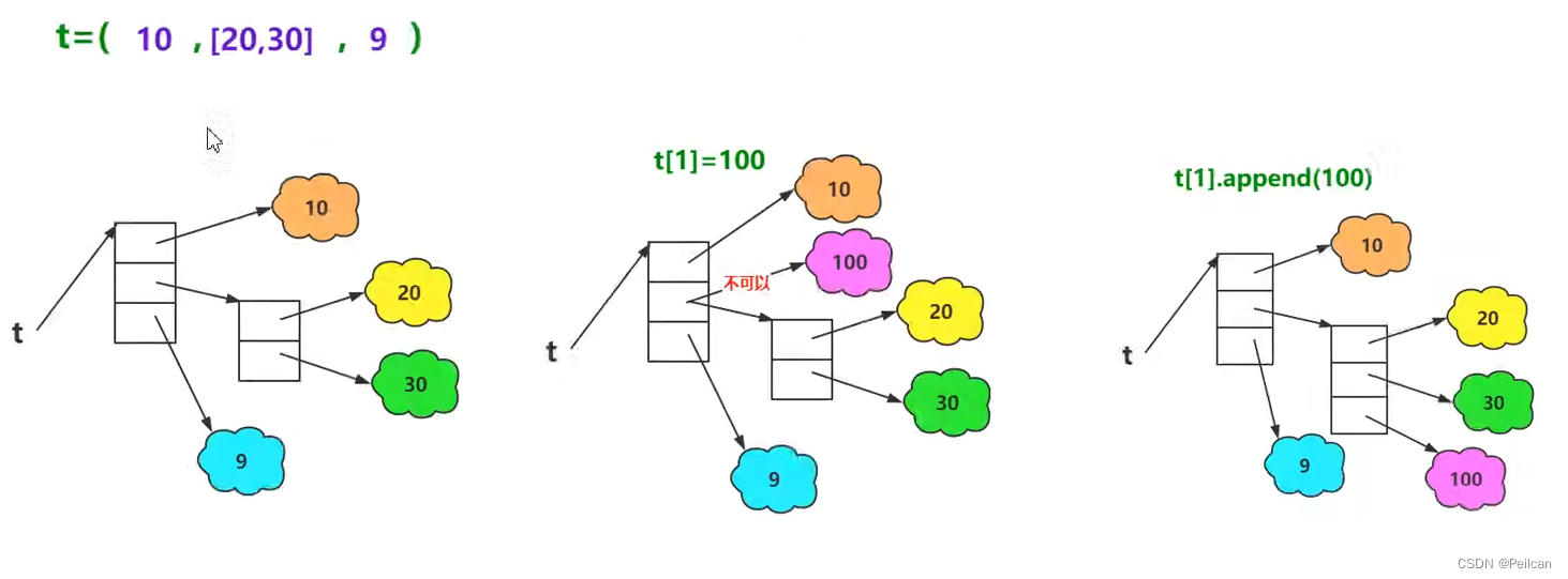 python元组