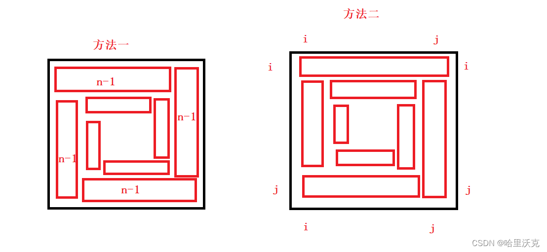 【代码随想录】刷题Day2