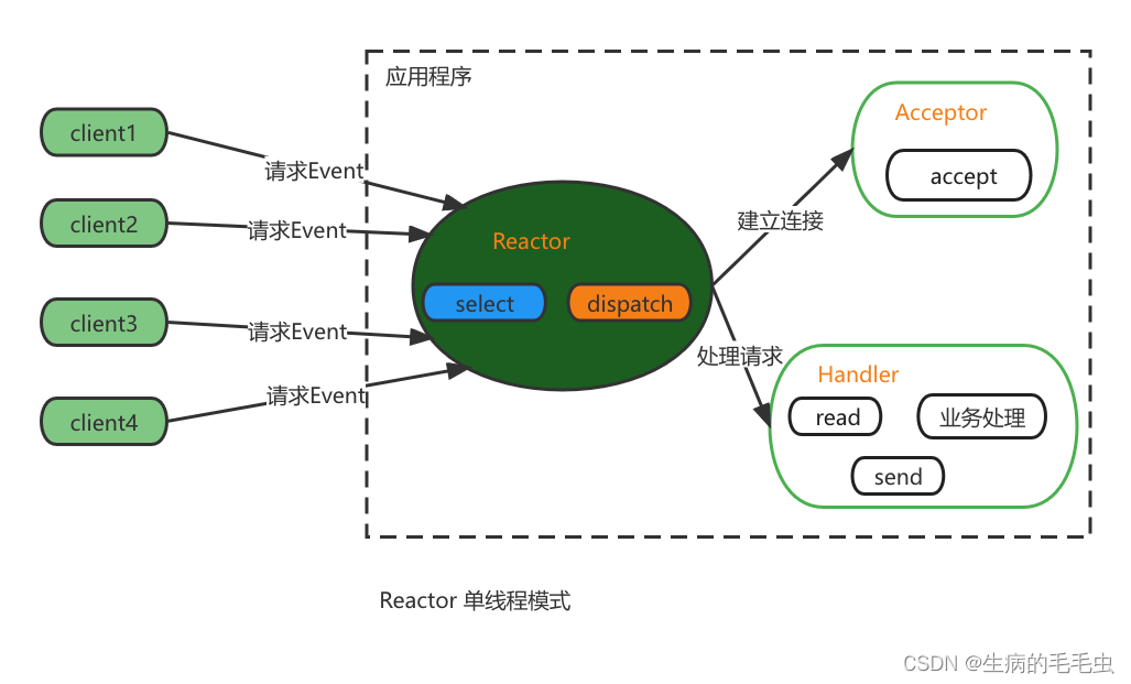 请添加图片描述