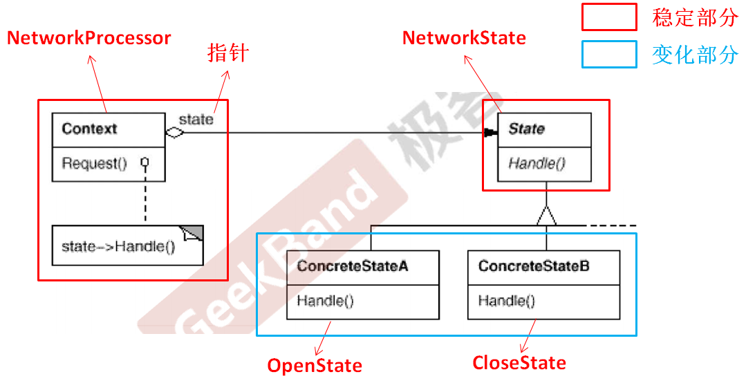 C++设计模式_18_State 状态模式