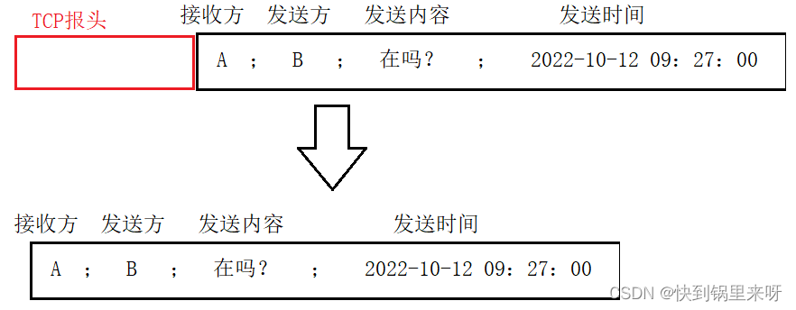 网络编程套接字之一【网络协议+OSI+TCP/IP+封装和复用】