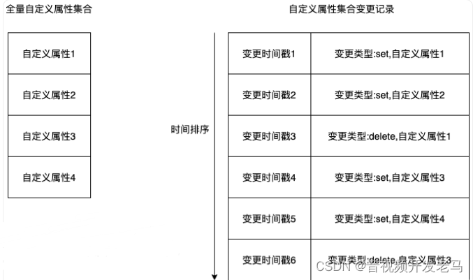 直播系统聊天技术(七)：直播间海量聊天消息的架构设计难点实践