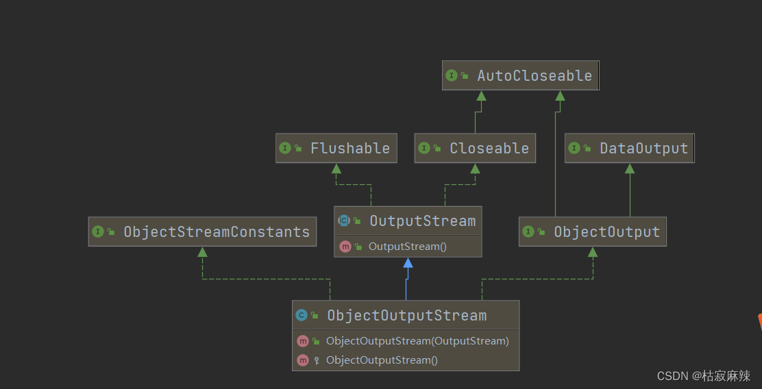 BufferedOutputStream，BufferedInputStream是字节流，对象处理流，序列化，输入输出流，转换流