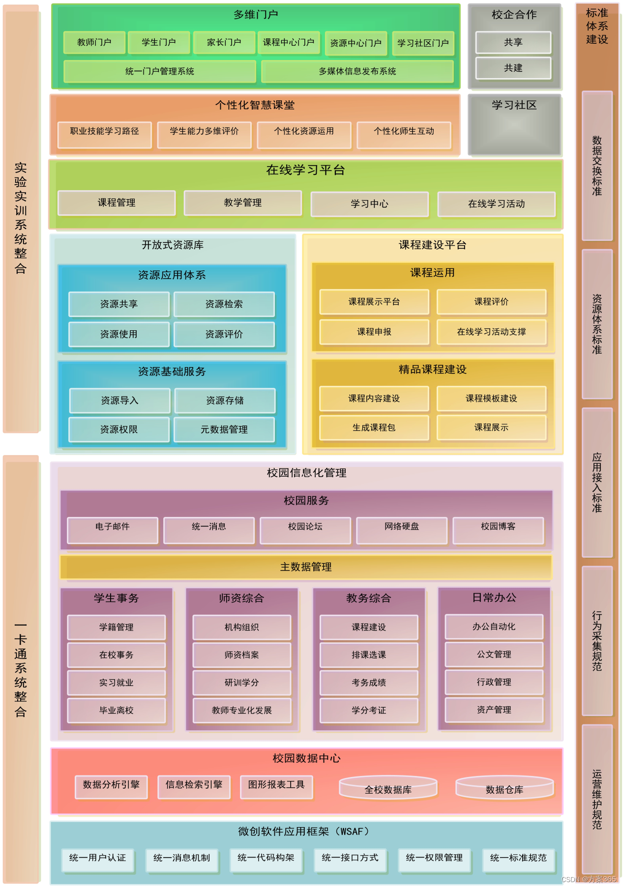 智慧职教解决方案