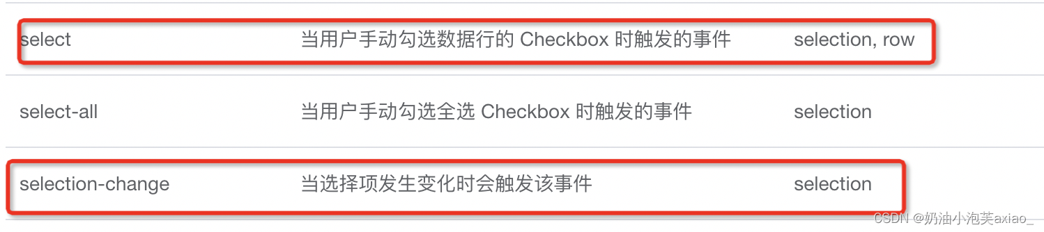 https://element.eleme.cn/#/zh-CN/component/table乐恩美腿在这里插入图片描述