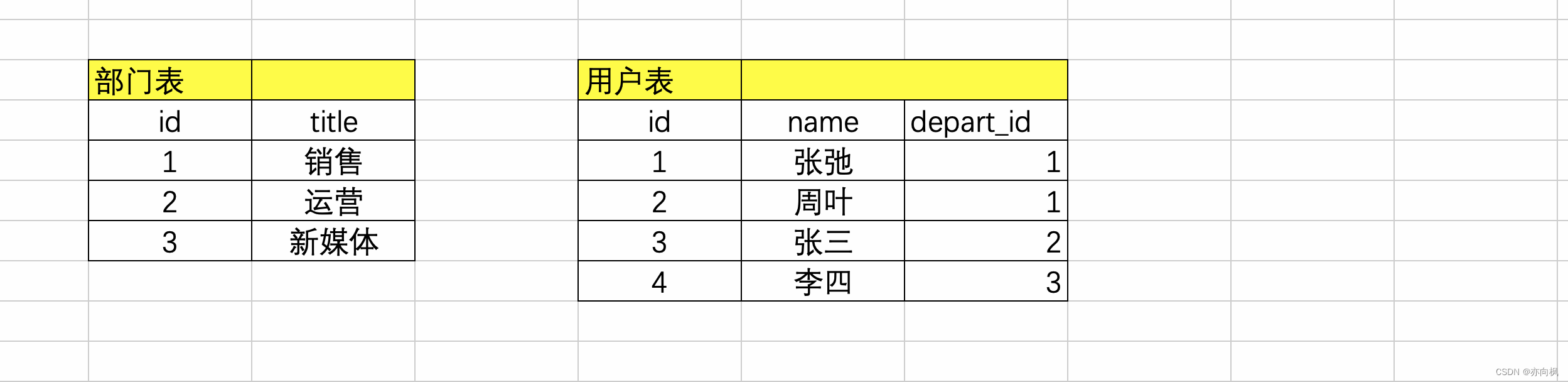 [外链图片转存失败,源站可能有防盗链机制,建议将图片保存下来直接上传(img-Nn8JHd5i-1691468023313)(assets/image-20220703173556969.png)]