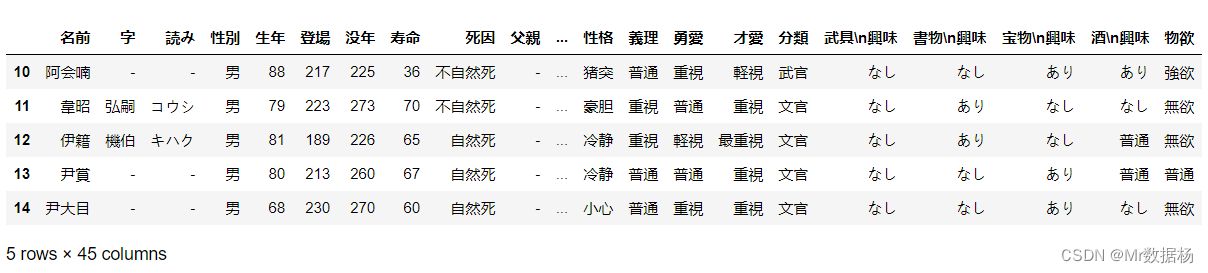 Python数据攻略-DataFrame的数据操作